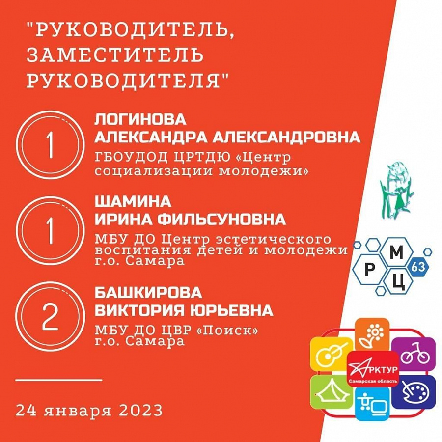 Областной этап Всероссийского конкурса  профессионального мастерства «Арктур-2023»